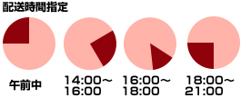 配送時間指定